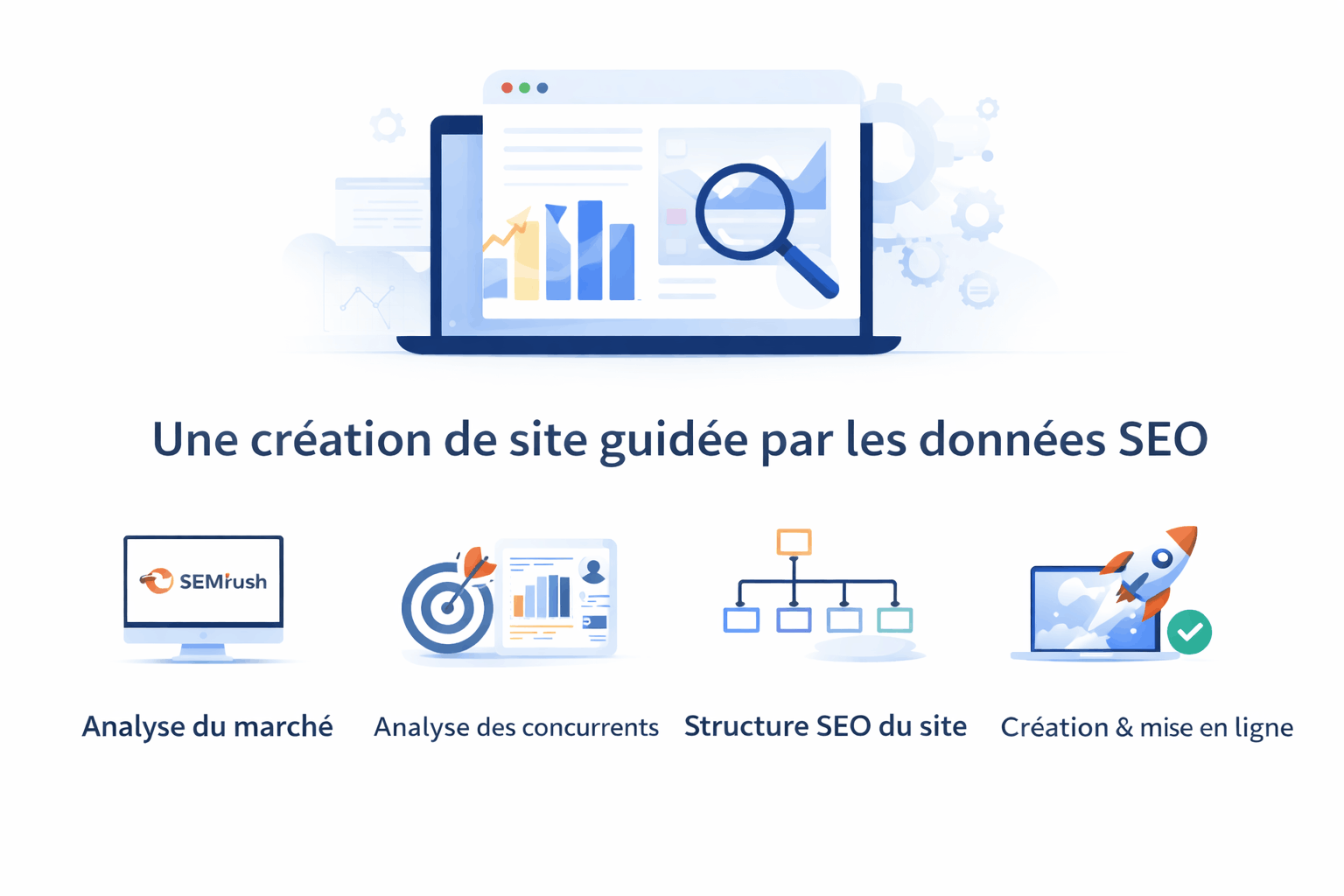 Processus site web SEO